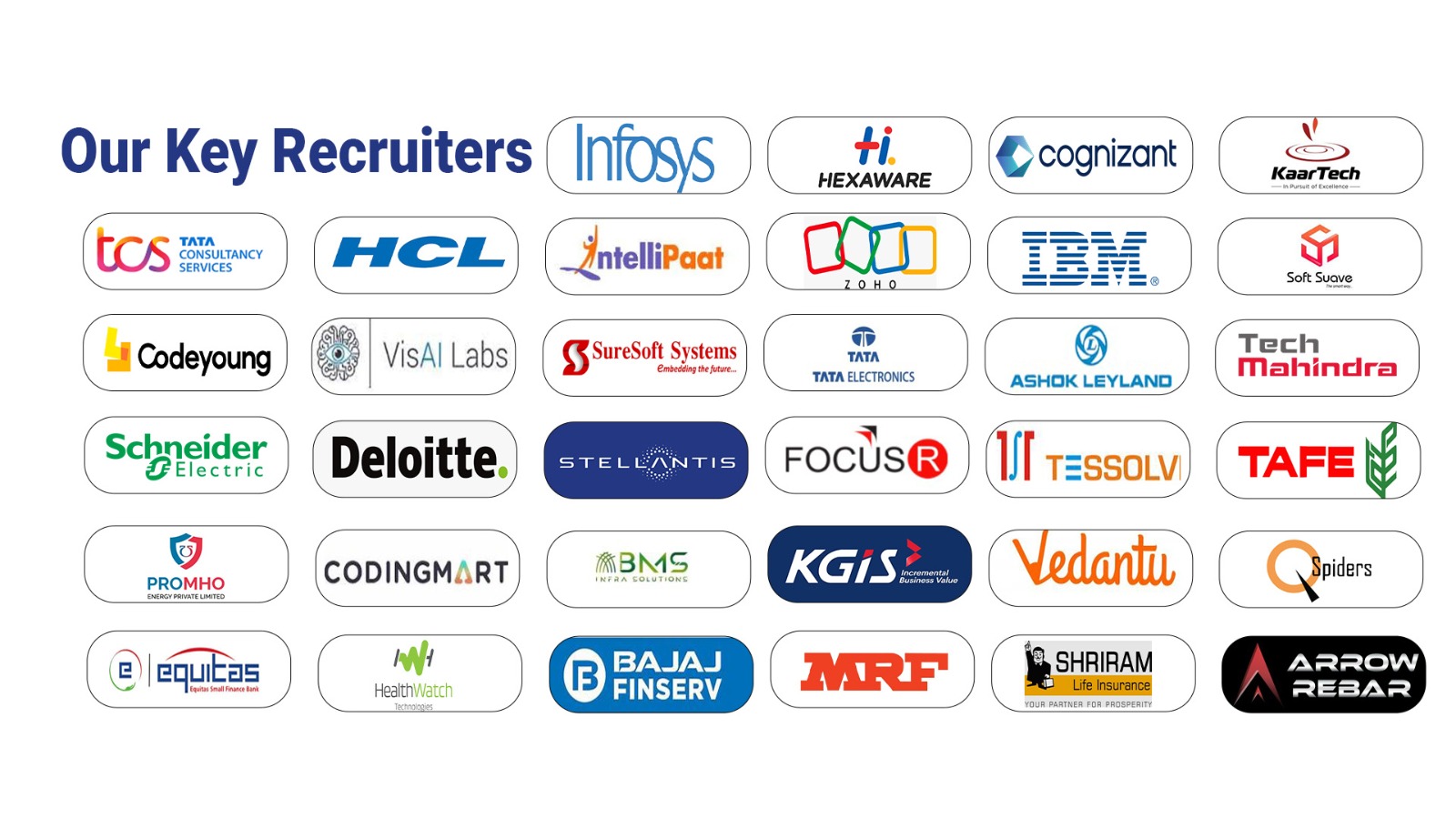 Key Recruiters 2025